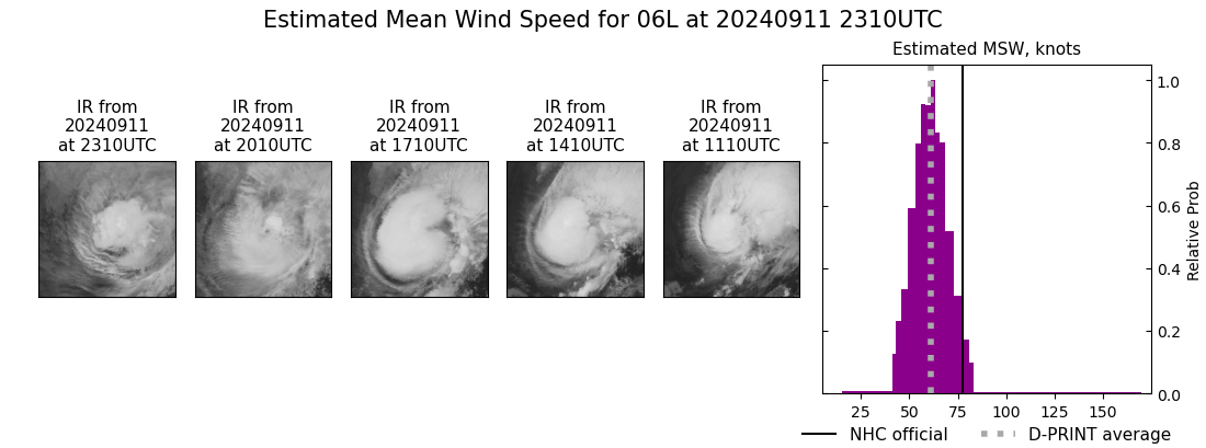 current 06L intensity image