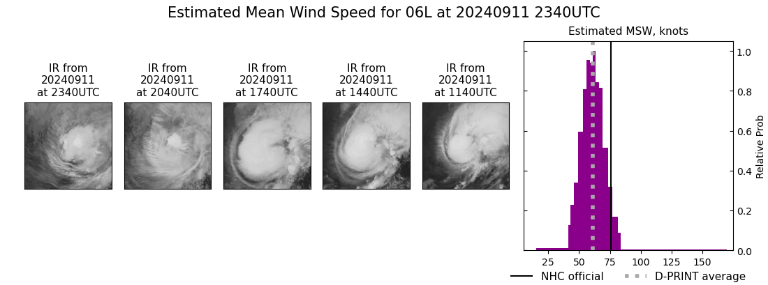 current 06L intensity image