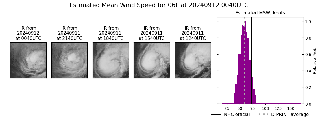 current 06L intensity image