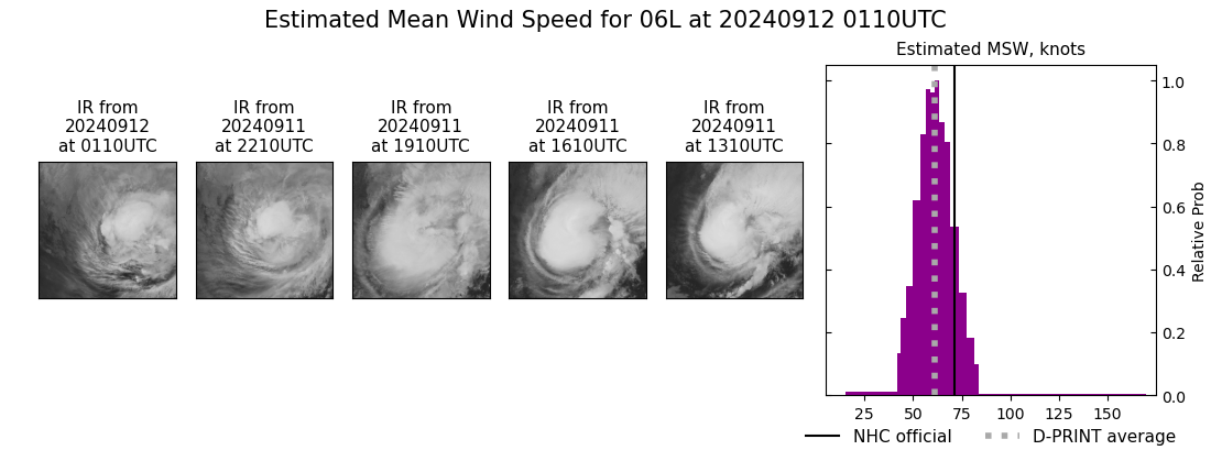 current 06L intensity image