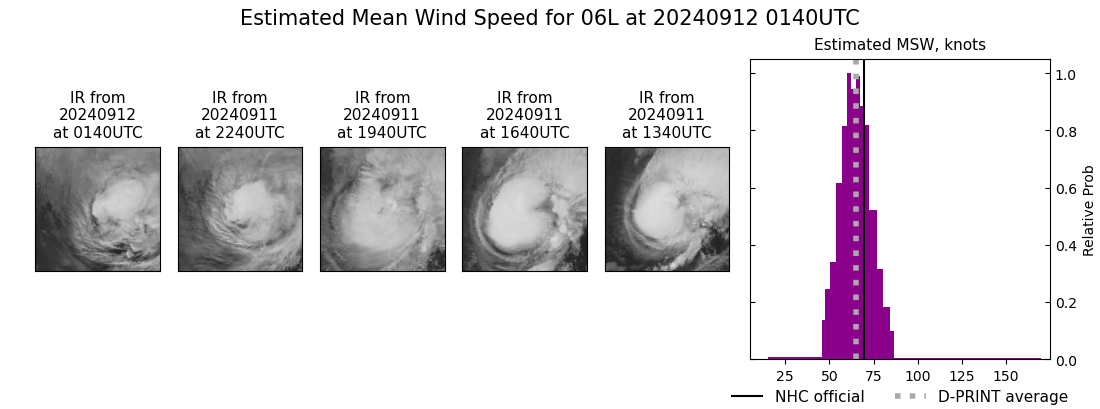 current 06L intensity image