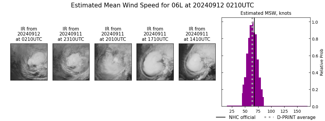 current 06L intensity image