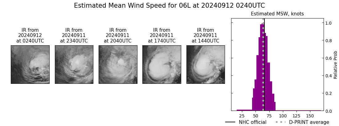 current 06L intensity image