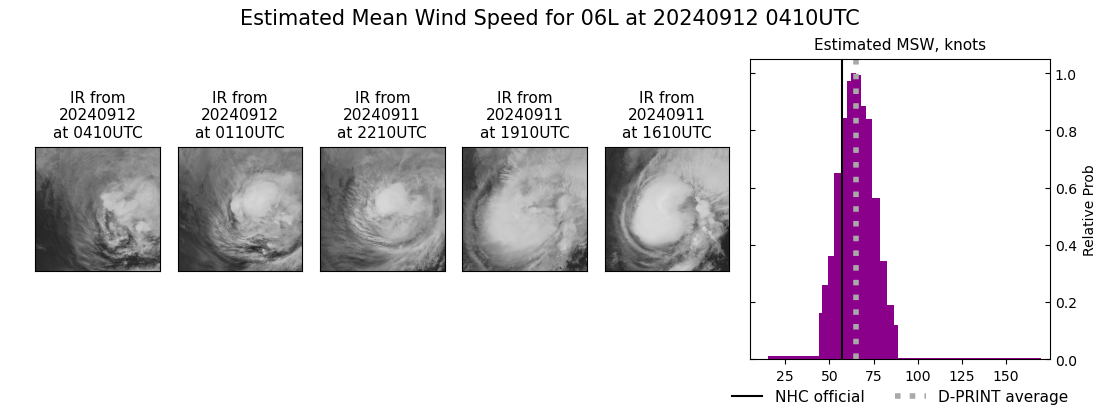 current 06L intensity image