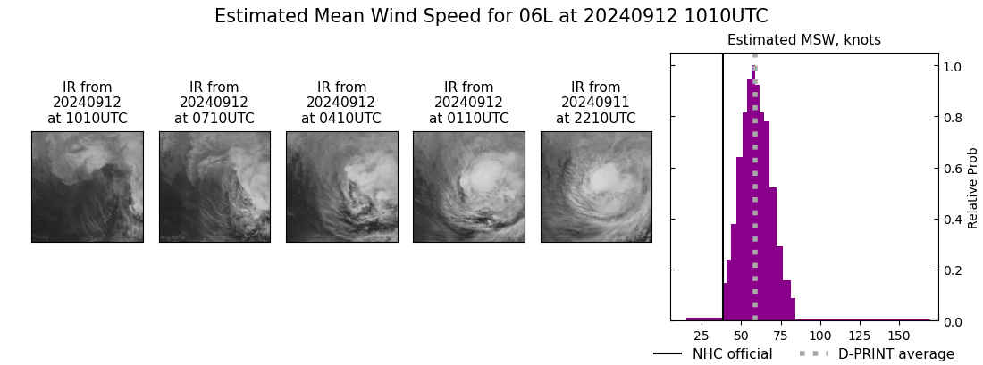 current 06L intensity image