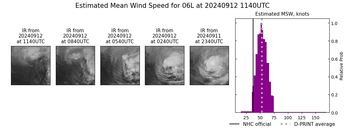 current 06L intensity image