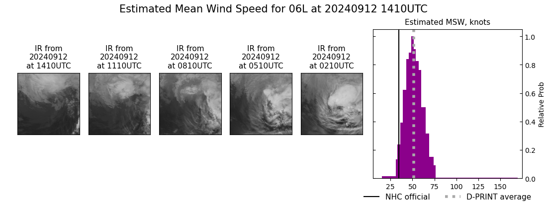 current 06L intensity image