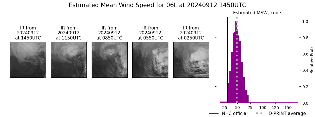 current 06L intensity image