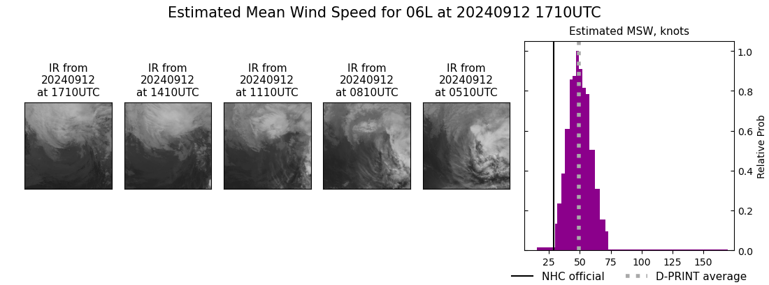 current 06L intensity image