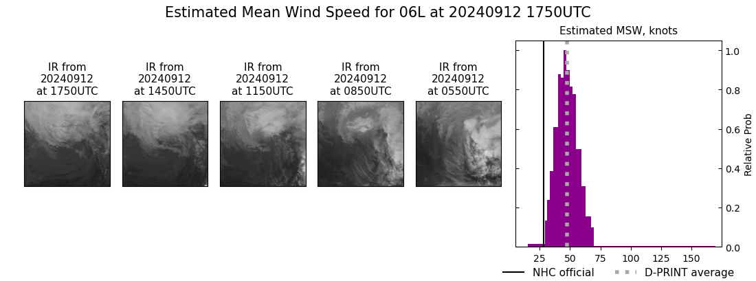 current 06L intensity image