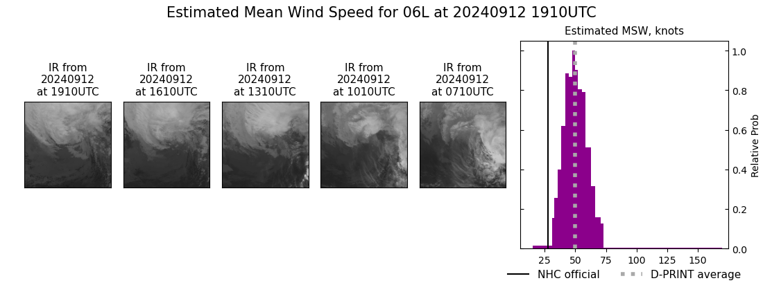 current 06L intensity image