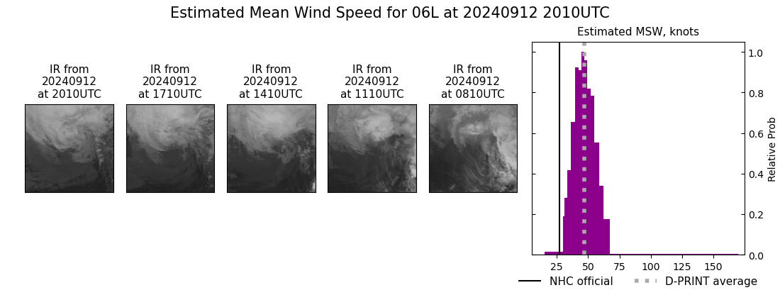 current 06L intensity image