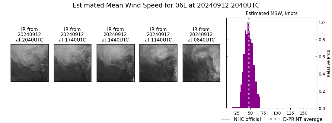 current 06L intensity image