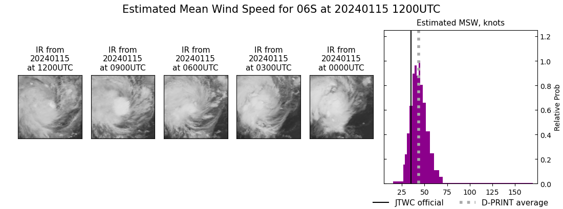 current 06S intensity image