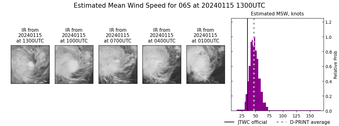 current 06S intensity image