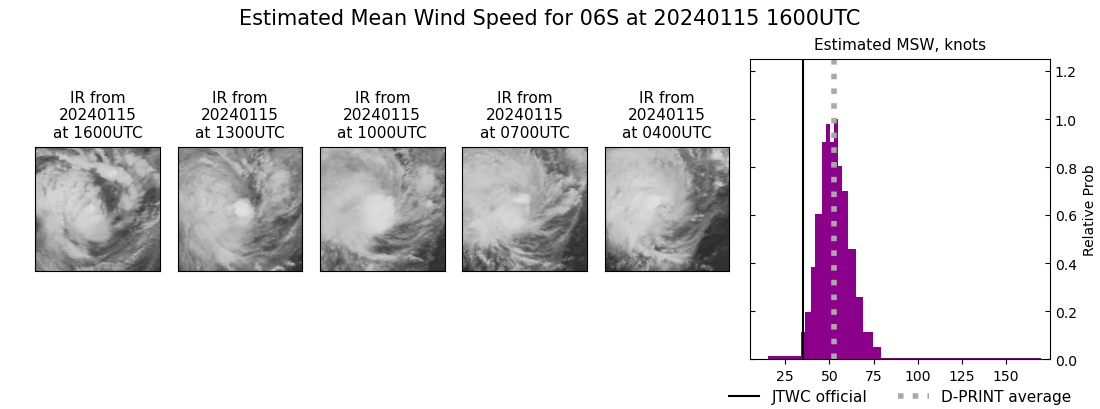 current 06S intensity image