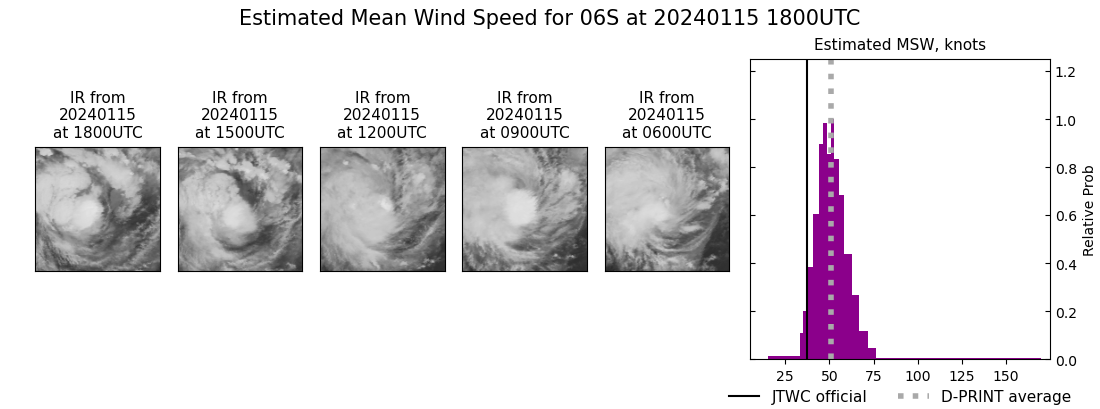 current 06S intensity image