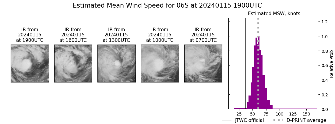 current 06S intensity image