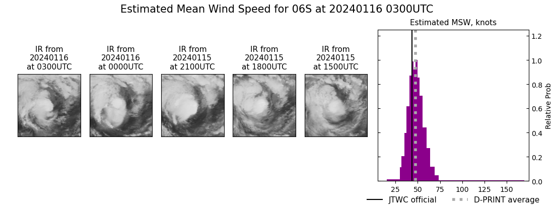 current 06S intensity image