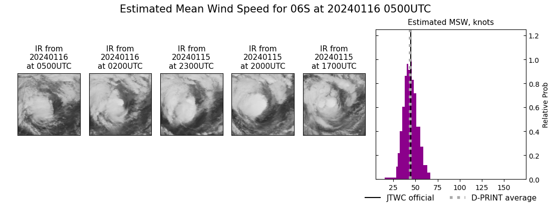 current 06S intensity image