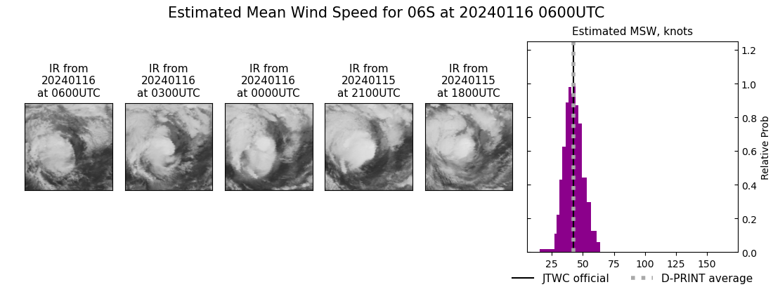 current 06S intensity image