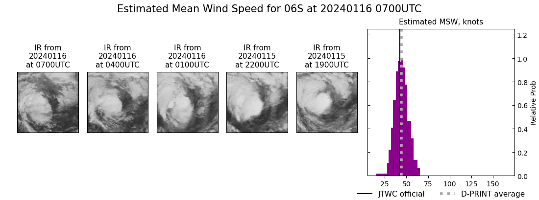 current 06S intensity image