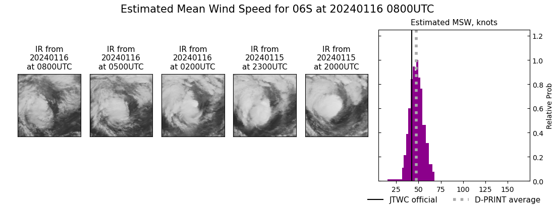 current 06S intensity image