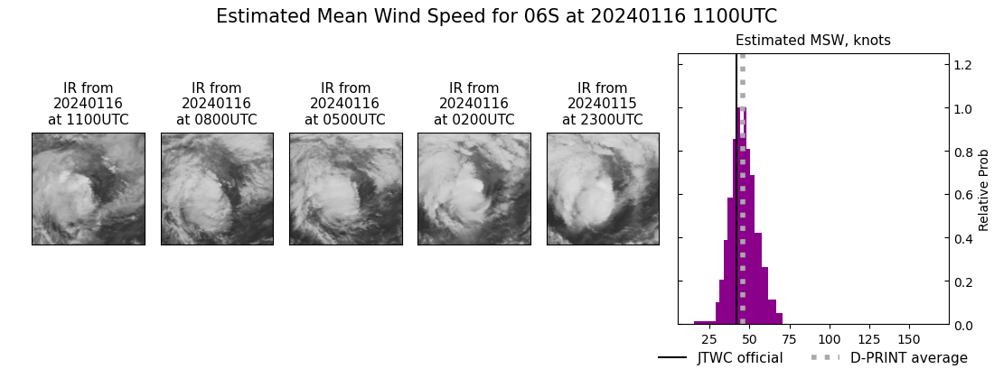 current 06S intensity image