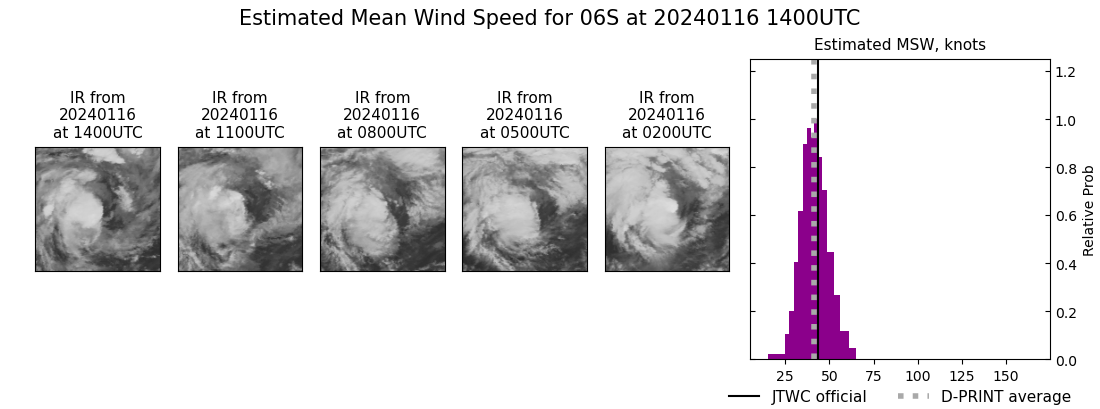 current 06S intensity image