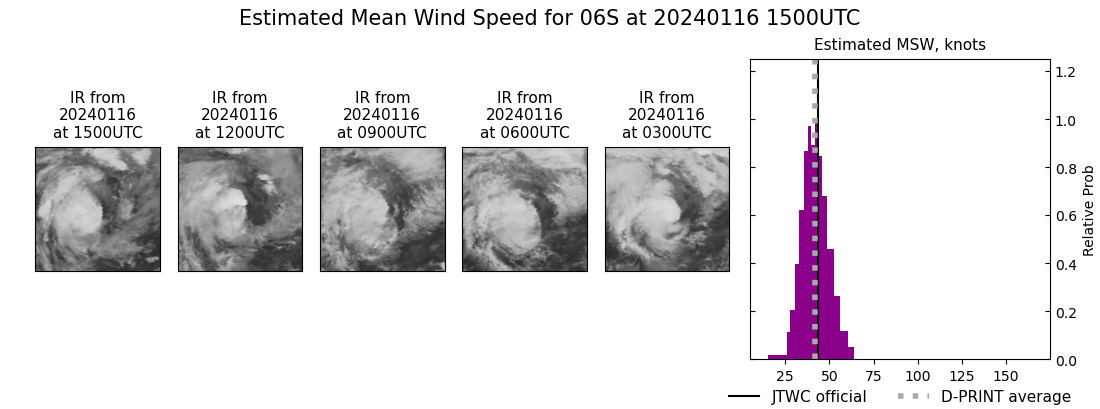 current 06S intensity image