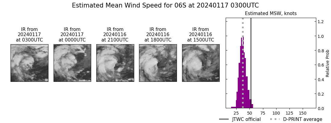 current 06S intensity image