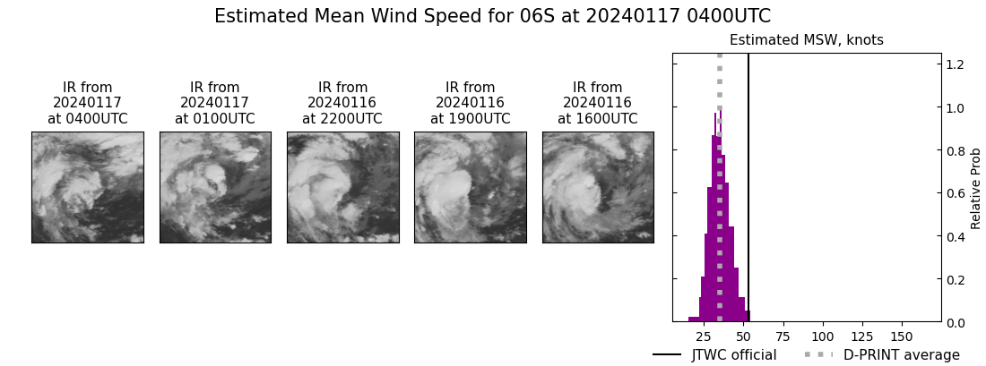 current 06S intensity image