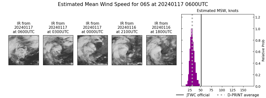 current 06S intensity image