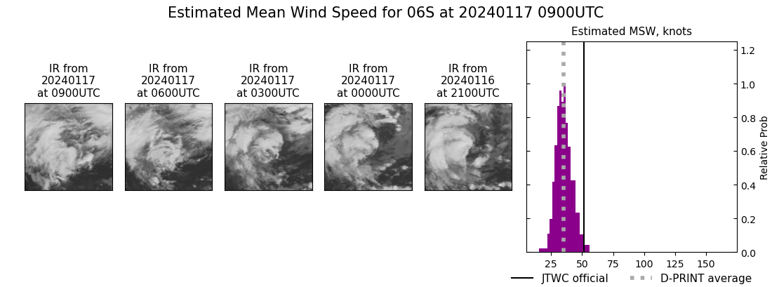 current 06S intensity image