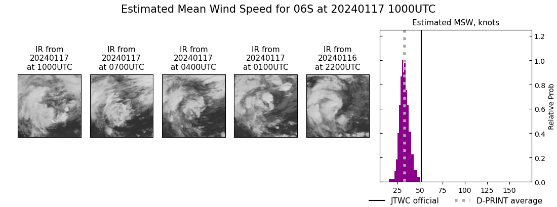 current 06S intensity image