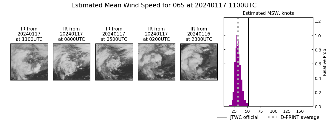 current 06S intensity image