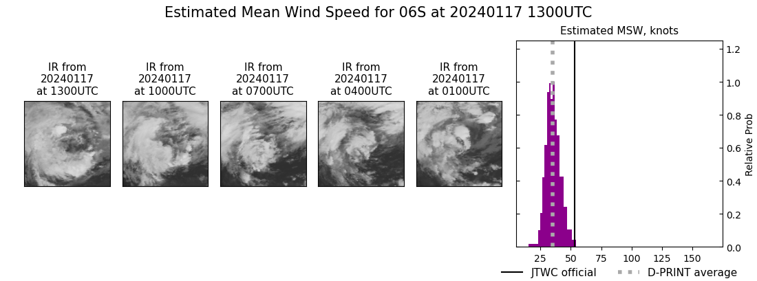 current 06S intensity image