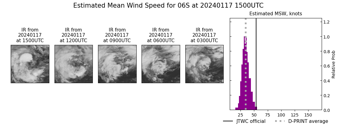 current 06S intensity image