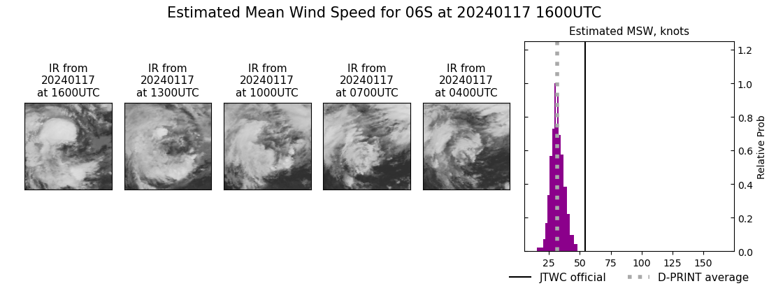 current 06S intensity image