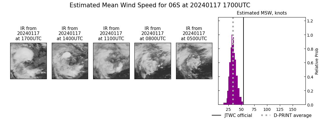 current 06S intensity image