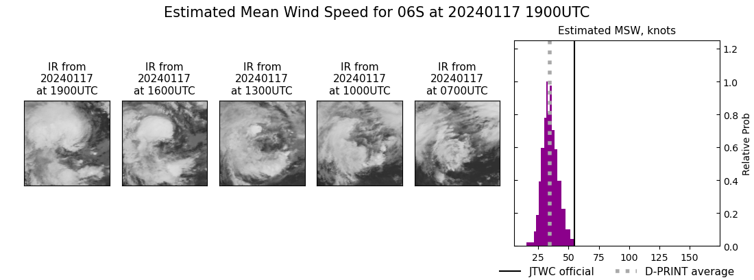 current 06S intensity image