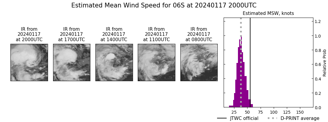 current 06S intensity image