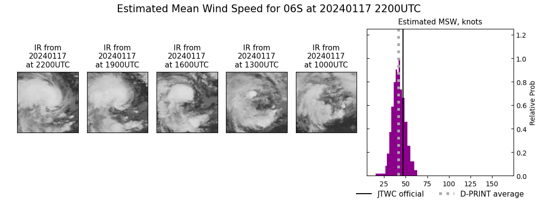 current 06S intensity image