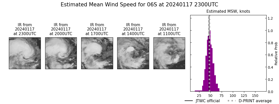 current 06S intensity image