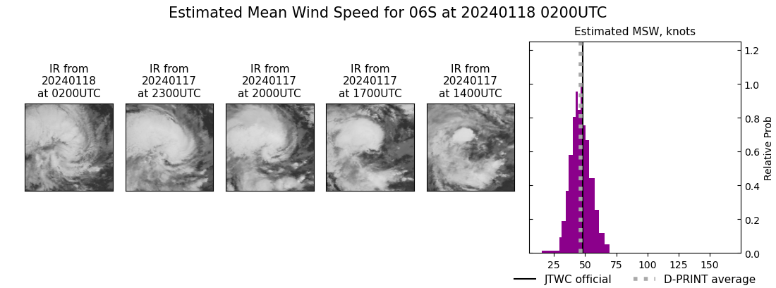 current 06S intensity image