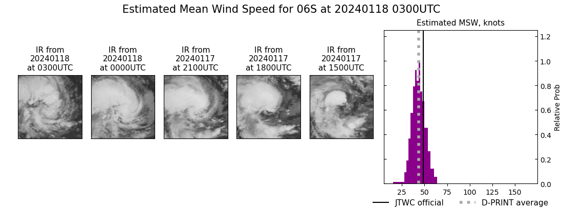 current 06S intensity image