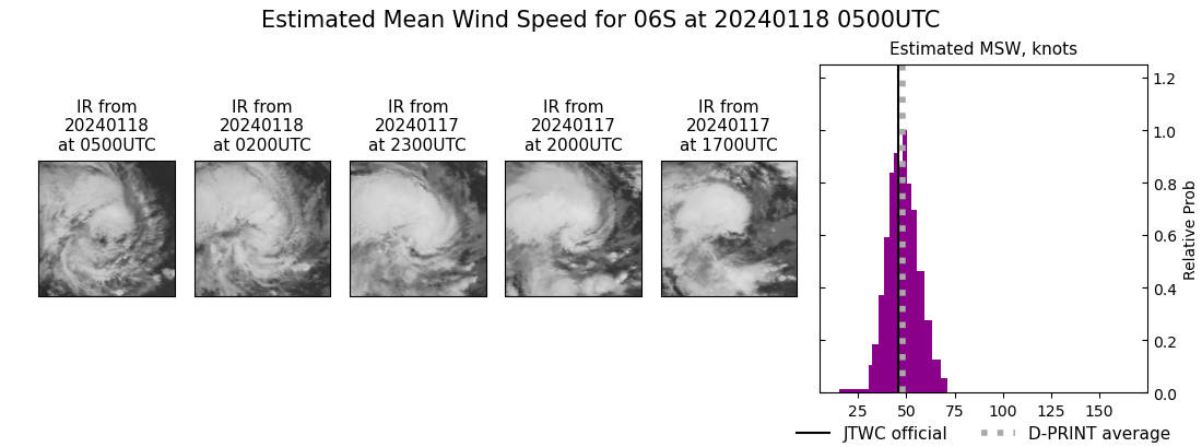 current 06S intensity image