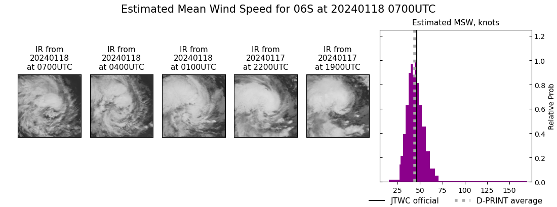 current 06S intensity image