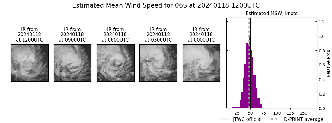 current 06S intensity image