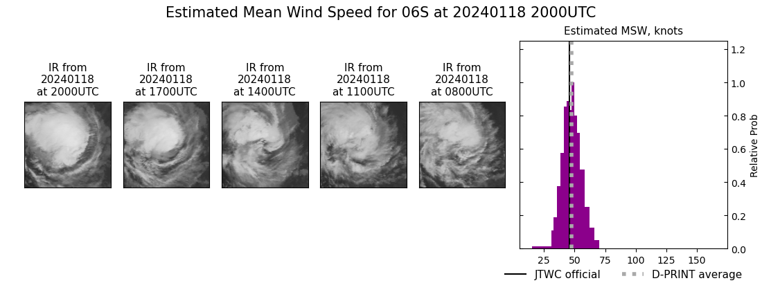 current 06S intensity image